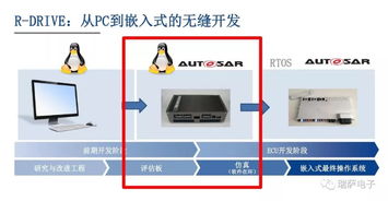 無人駕駛與高級(jí)輔助駕駛 解決方案、市場風(fēng)向及軟硬件生態(tài)